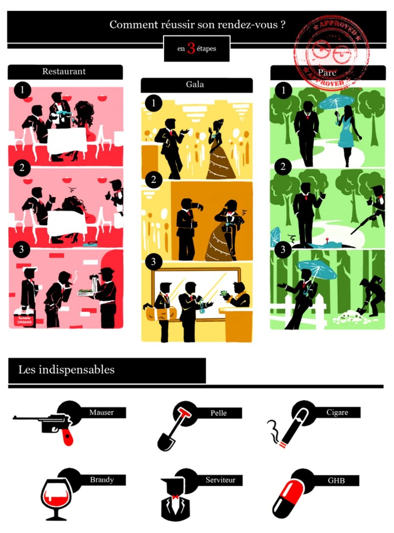 Comment réussir son rendez-vous.