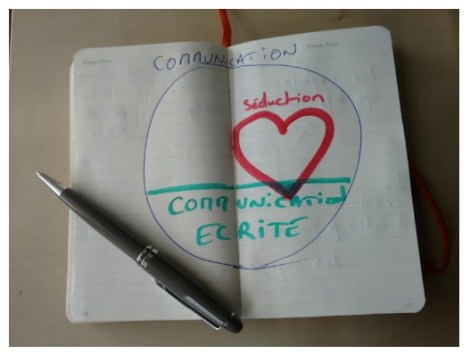 Communication ecrite