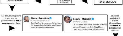 Cliquez, vous dis-je !